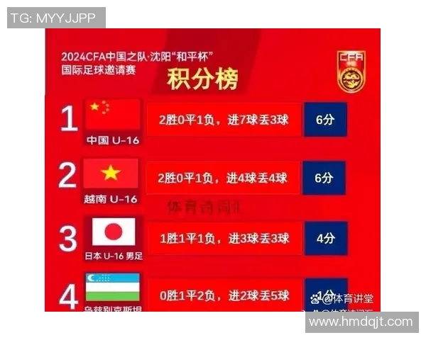 深圳足球队以75分领跑锦标赛积分榜展现强劲实力与夺冠希望